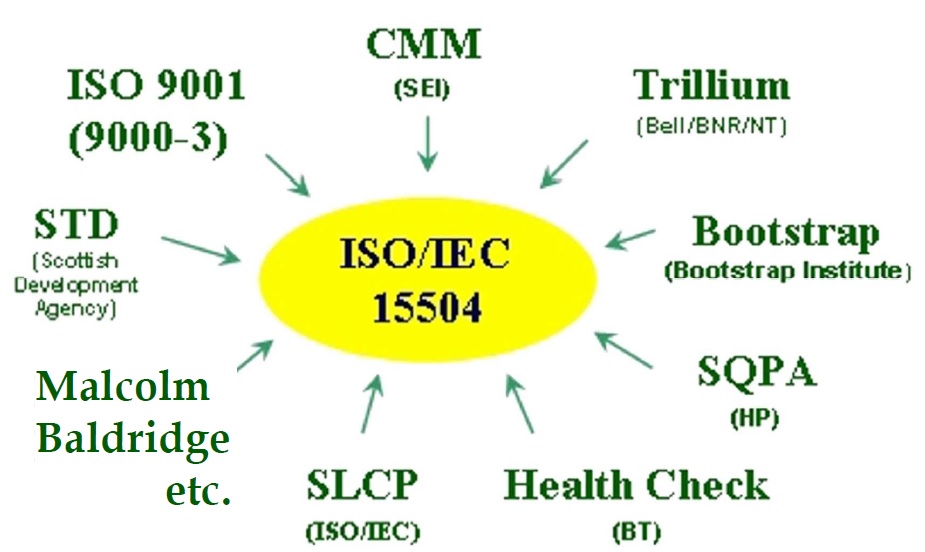 ISO/IEC 15504検討のインプット