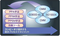 CMM, CMMI, ISO15504/33k